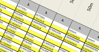 Kolejki startowe Finał Pucharu Polski w strzelaniach czarnoprochowych