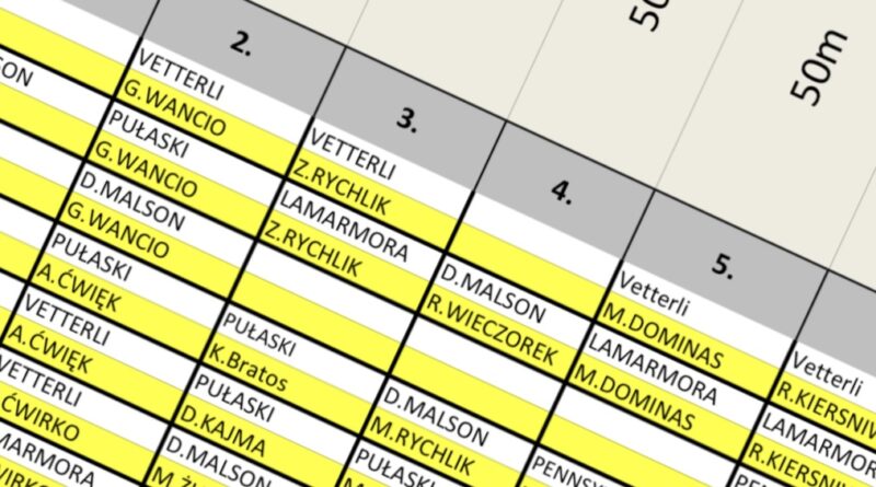 Kolejki startowe Finał Pucharu Polski w strzelaniach czarnoprochowych